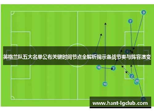 英格兰队五大名单公布关键时间节点全解析揭示备战节奏与阵容演变 英格兰队五大名单公布关键时间节点全解析揭示备战节奏与阵容演变