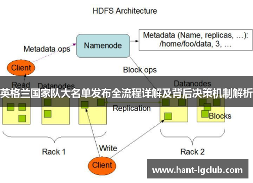 英格兰国家队大名单发布全流程详解及背后决策机制解析 英格兰国家队大名单发布全流程详解及背后决策机制解析