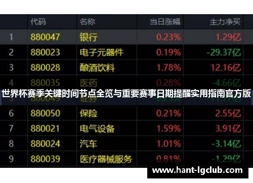 世界杯赛季关键时间节点全览与重要赛事日期提醒实用指南官方版