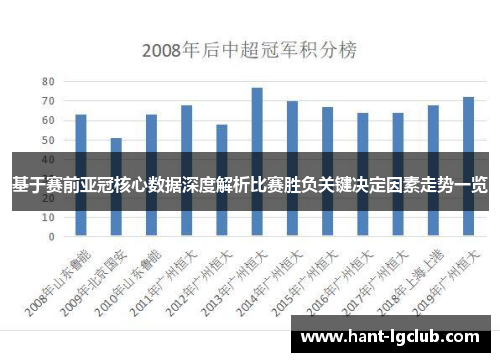基于赛前亚冠核心数据深度解析比赛胜负关键决定因素走势一览