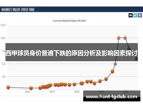 西甲球员身价普遍下跌的原因分析及影响因素探讨